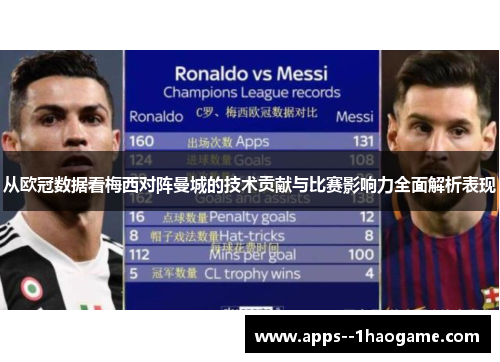 从欧冠数据看梅西对阵曼城的技术贡献与比赛影响力全面解析表现 从欧冠数据看梅西对阵曼城的技术贡献与比赛影响力全面解析表现
