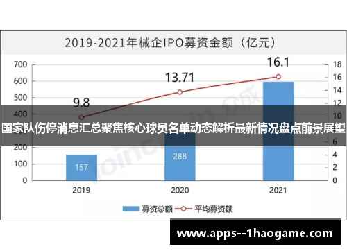 国家队伤停消息汇总聚焦核心球员名单动态解析最新情况盘点前景展望 国家队伤停消息汇总聚焦核心球员名单动态解析最新情况盘点前景展望