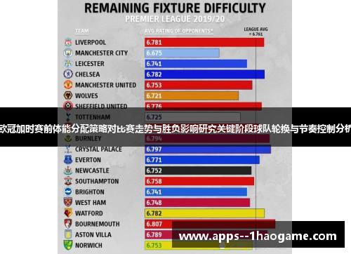 欧冠加时赛前体能分配策略对比赛走势与胜负影响研究关键阶段球队轮换与节奏控制分析