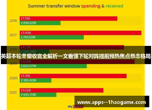英超本轮冬窗收官全解析一文看懂下轮对阵提前预热焦点悬念格局