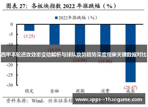 西甲本轮进攻效率变动解析与球队攻势趋势深度观察关键数据对比