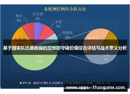 基于国家队比赛数据的加维防守端价值综合评估与战术意义分析 基于国家队比赛数据的加维防守端价值综合评估与战术意义分析