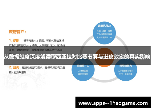 从数据维度深度解读穆西亚拉对比赛节奏与进攻效率的真实影响 从数据维度深度解读穆西亚拉对比赛节奏与进攻效率的真实影响